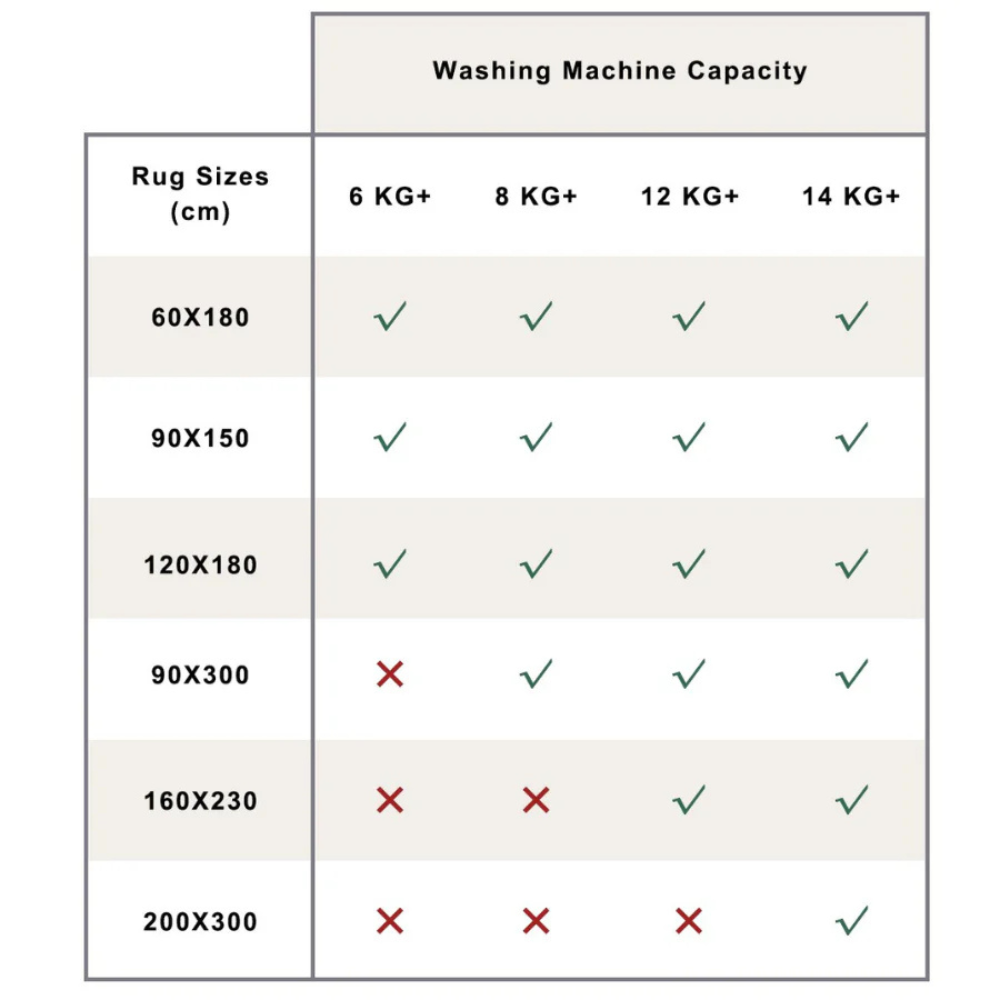 Fab Habitat Machine Washable Rug Washing Machine Capacity | Merchants Homewares