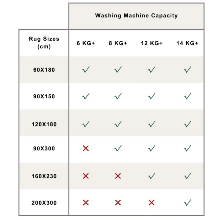 Fab Habitat Machine Washable Rug Washing Machine Capacity | Merchants Homewares
